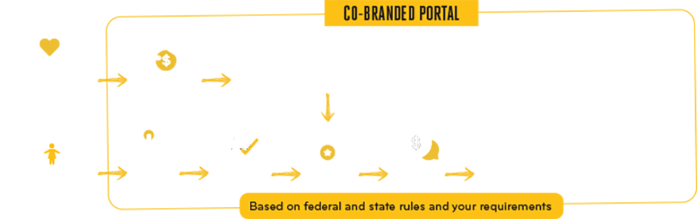 ACE CAPSTONE SERVICE – HOW IT WORKS